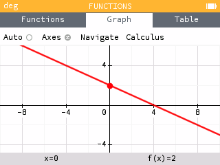 Graph tab