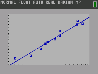 least squares regression