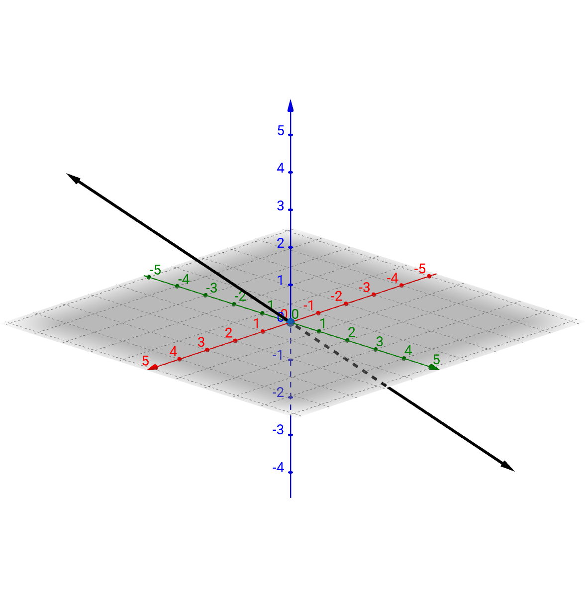 antiparallel vectors