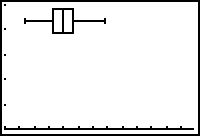 [box plot of inauguration data]