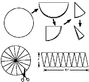 [circle folded into sixteenth's, cut, reassembled as parallelogram]