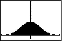 [+/- 2 std shaded under normal curve]