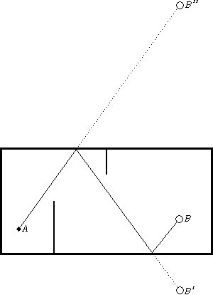 [image of a ball path bouncing twice into a miniature golf hole]