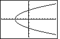 [conic section: parabola 
+x]