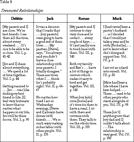 Rhoda Summers' Chapter Seven: Cross-Case Analysis