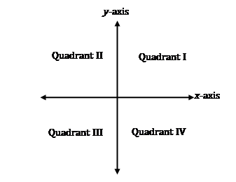 1-01 The Cartesian Plane