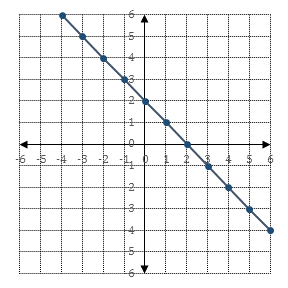 1-02 Graphs