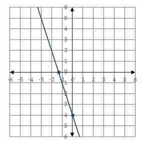1-02 Graphs