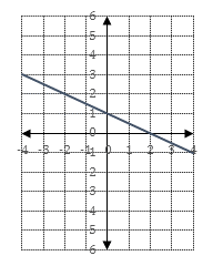 1-05 Graphs of Functions