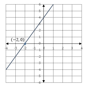 1-05 Graphs of Functions