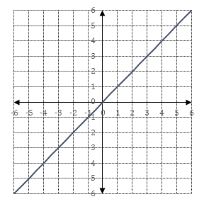 1-06 Graphs of Tool-Kit Functions