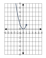 1-06 Graphs of Tool-Kit Functions