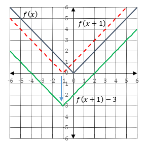 1 07 Transformations Of Functions