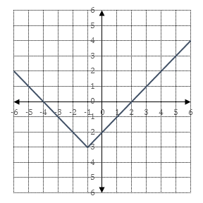 1 07 Transformations Of Functions