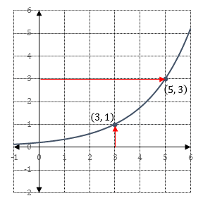 inverse function graph