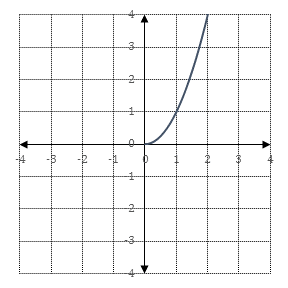 1-09 Inverse Functions