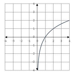 1-09 Inverse Functions