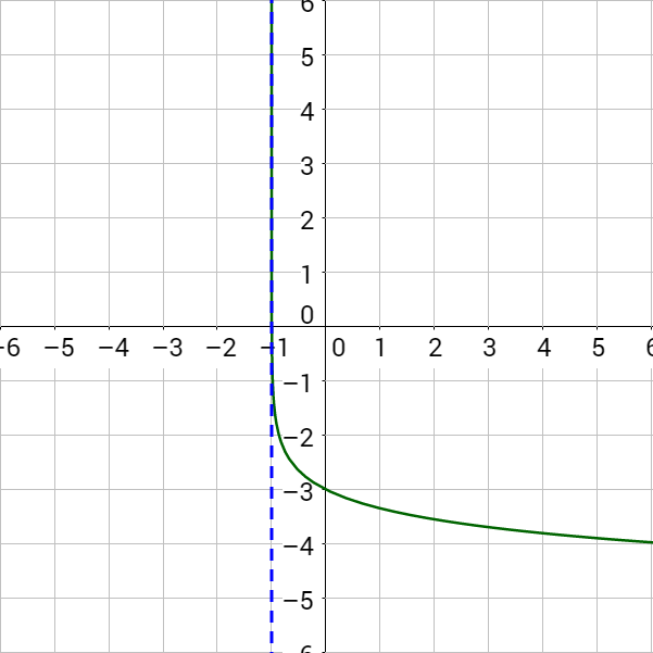 3-03 Properties of Logarithms