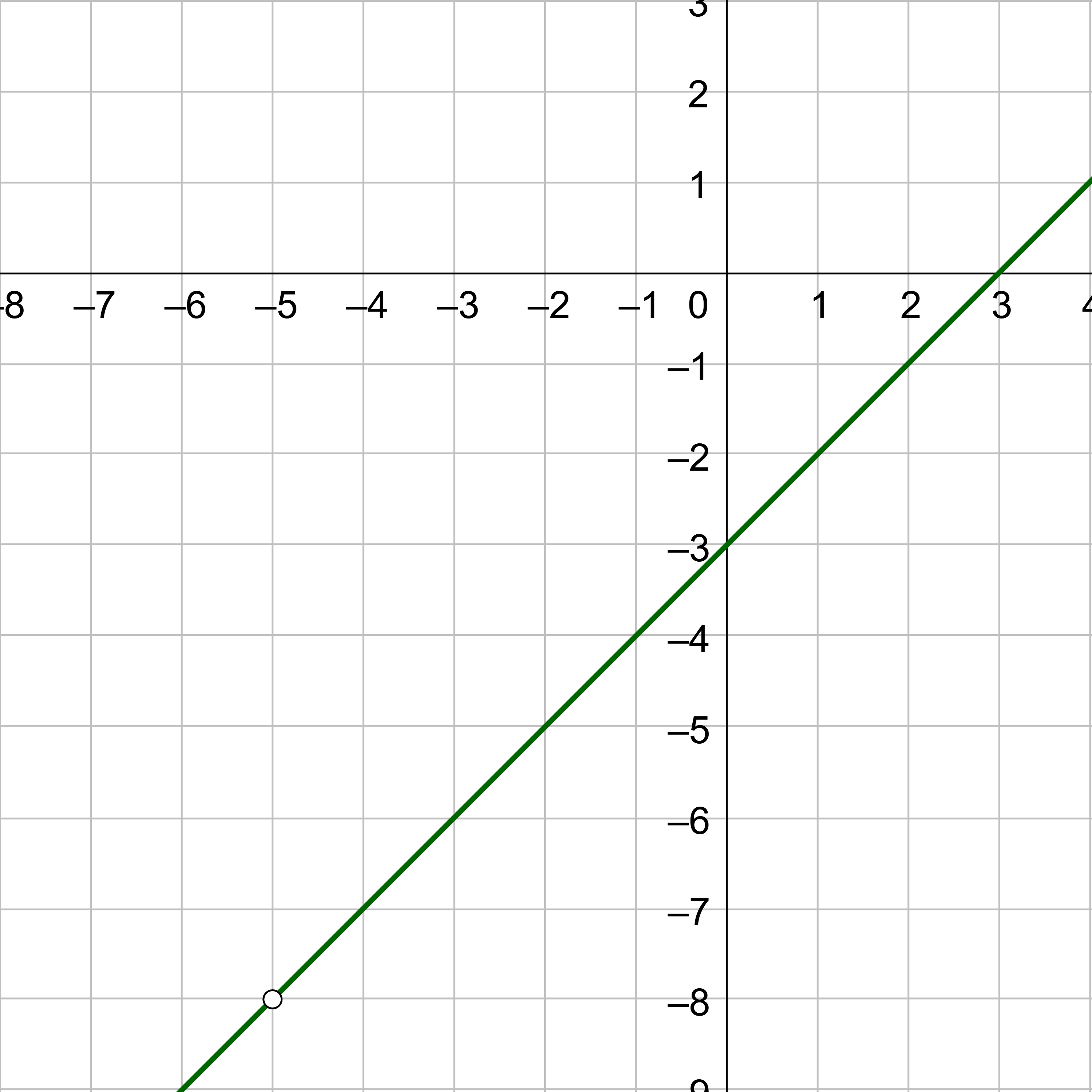 graph of problem