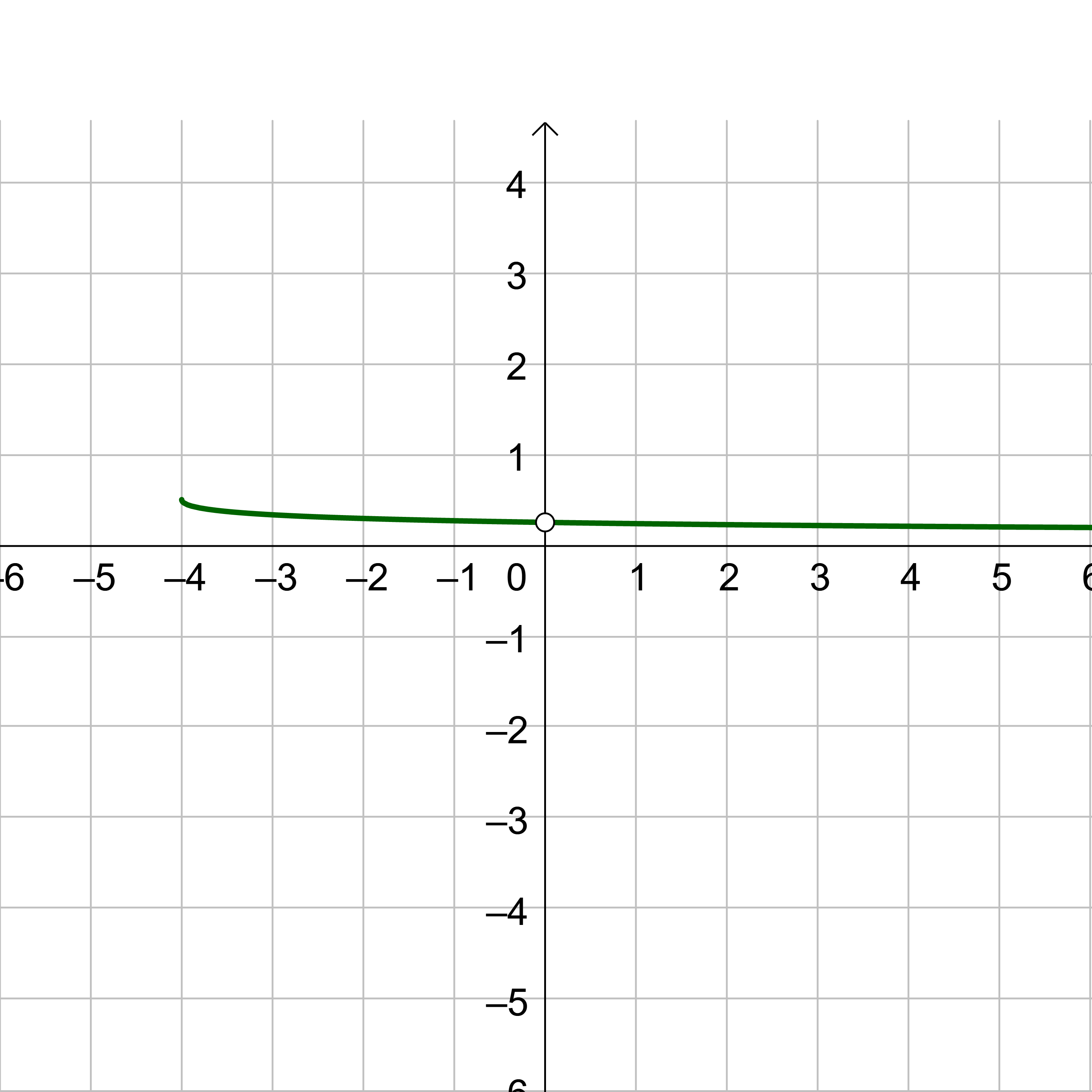 graph of problem