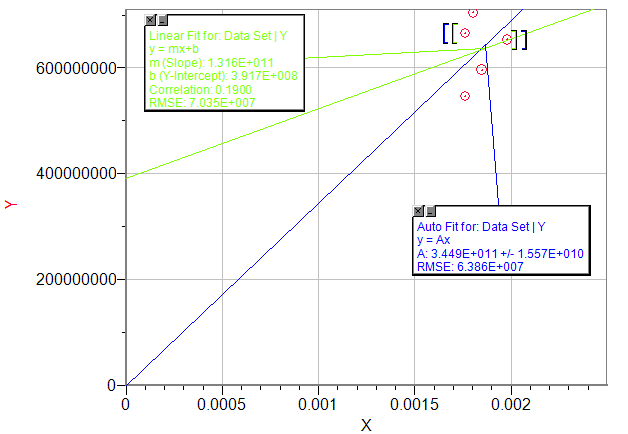 [graph relating 2V/B^2 and r^2]