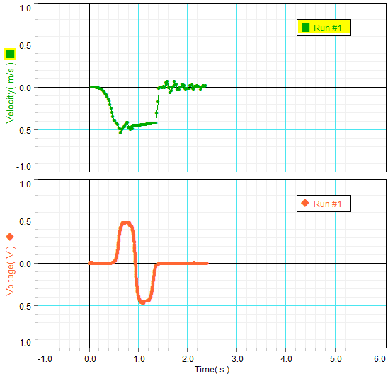 [graph for trial run #1]