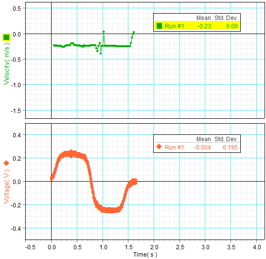 [graph for trial run #3]