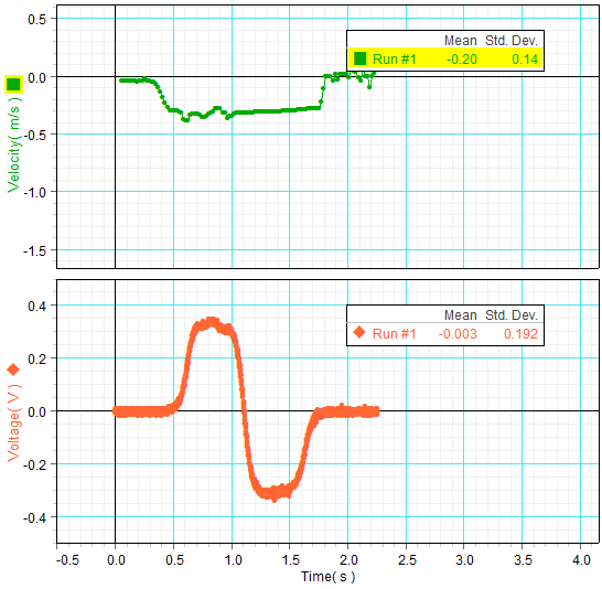 [graph for trial run #4]